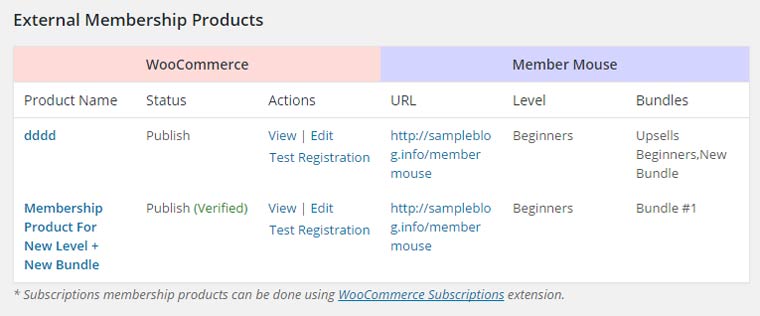 External Membership Products Summary Table